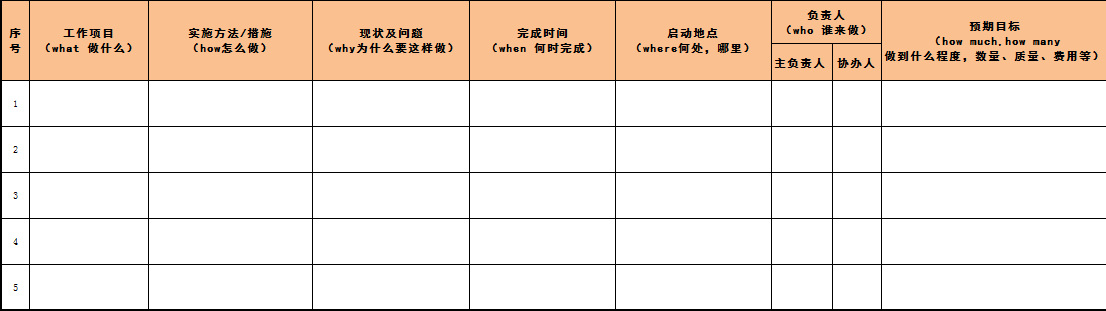 5w2h分析法应用表格模板