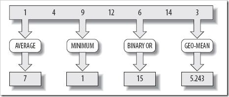 Figure2