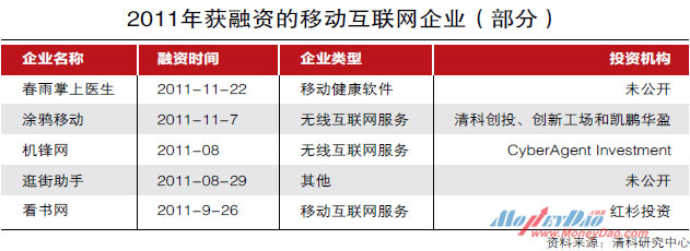 但江湖仍是这片江湖，随时风起云涌。在2011年，全球资本市场都发生了变化；赴美上市的中国概念股从热捧到危机；隐秘十年的VIE模式“躺着也中枪”；创业板两周年空前暗淡