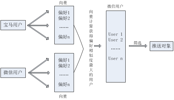 王旭亮老师浅谈大数据思维朋友圈用户真的就是大数据吗的图片