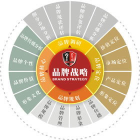 杨清山:国际奢侈品牌中国高端消费市场进入模式分析的图片