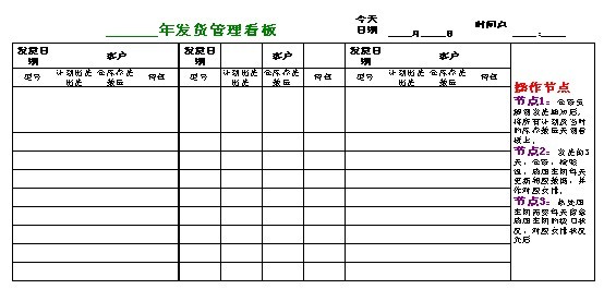 　5S教育及管理之目视看板管理的图片