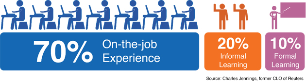 70-20-10学习法则”