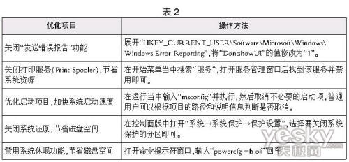 不用组策略完成Windows7家庭版优化