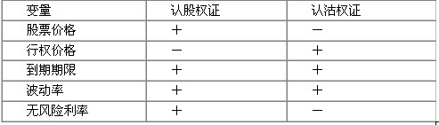 2010年证券从业考试《投资分析》基础讲义