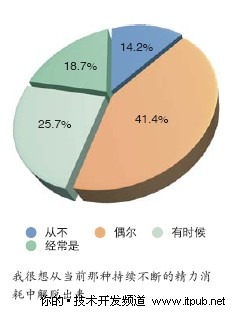 人有病，天知否？