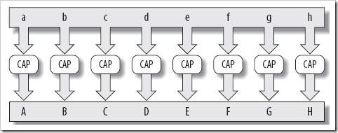 Figure1